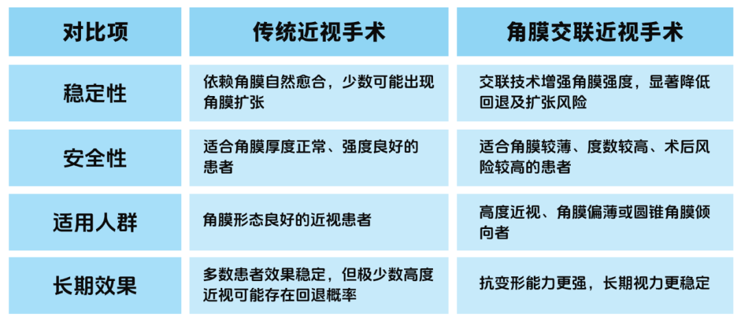 交联对比 交联对比